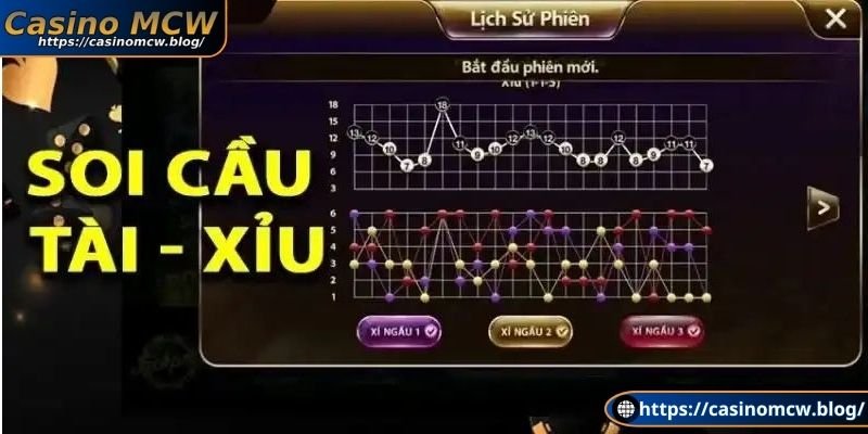 Cầu 3-2-1 cho kết quả chính xác